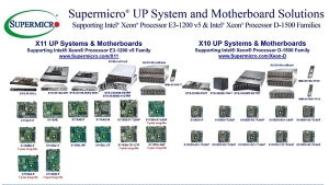 电子创新新品 前沿半导体元器件、开发工具与网络安全软件概览