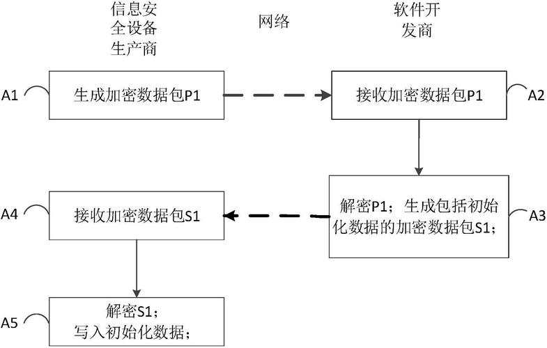 信息安全装置 一体化联合生产与开发的未来展望