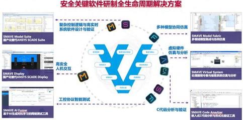 上海丰蕾信息科技 模型驱动开发管理体系在高安全工业软件研发中的实践