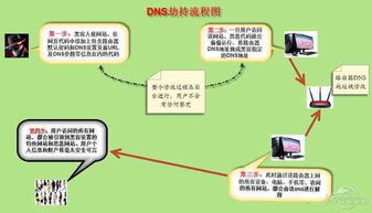 315过后你仍不知道的手机信息安全提示 从网络与信息安全软件开发视角看