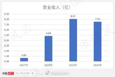 云从科技的坚守与突围 从芯片研发受挫到聚焦网安软件的转型之路